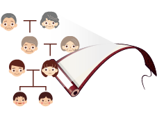 富山 家系図作成の流れ 家のための家系図 家制度